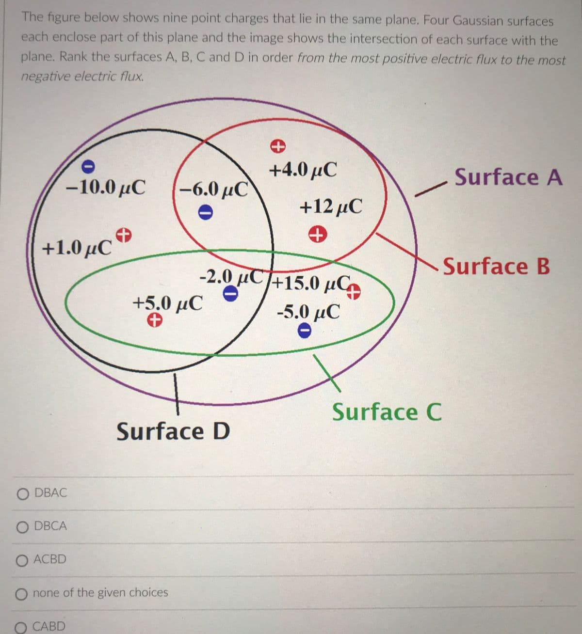 The figure below shows nine point charges that lie in the same plane. Four Gaussian surfaces
each enclose part of this plane and the image shows the intersection of each surface with the
plane. Rank the surfaces A, B, C and D in order from the most positive electric flux to the most
negative electric flux.
+4.0 µC
Surface A
-10.0 μC
-6.0 µC
+12 μC
+1.0 µC
-2.0 µC+15.0 µC
Surface B
+5.0 µC
-5.0 μC
Surface C
Surface D
O DBAC
O DBCA
O ACBD
O none of the given choices
O CABD
