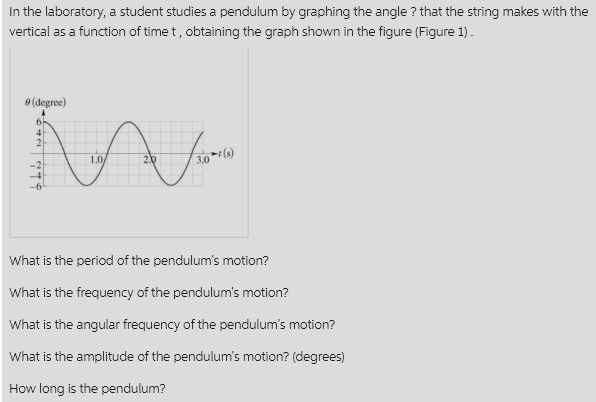In the laboratory, a student studies a pendulum by graphing the angle ? that the string makes with the
vertical as a function of time t, obtaining the graph shown in the figure (Figure 1).
(degree)
2
1.0
2.0
Jo
3.0 1(s)
What is the period of the pendulum's motion?
What is the frequency of the pendulum's motion?
What is the angular frequency of the pendulum's motion?
What is the amplitude of the pendulum's motion? (degrees)
How long is the pendulum?
