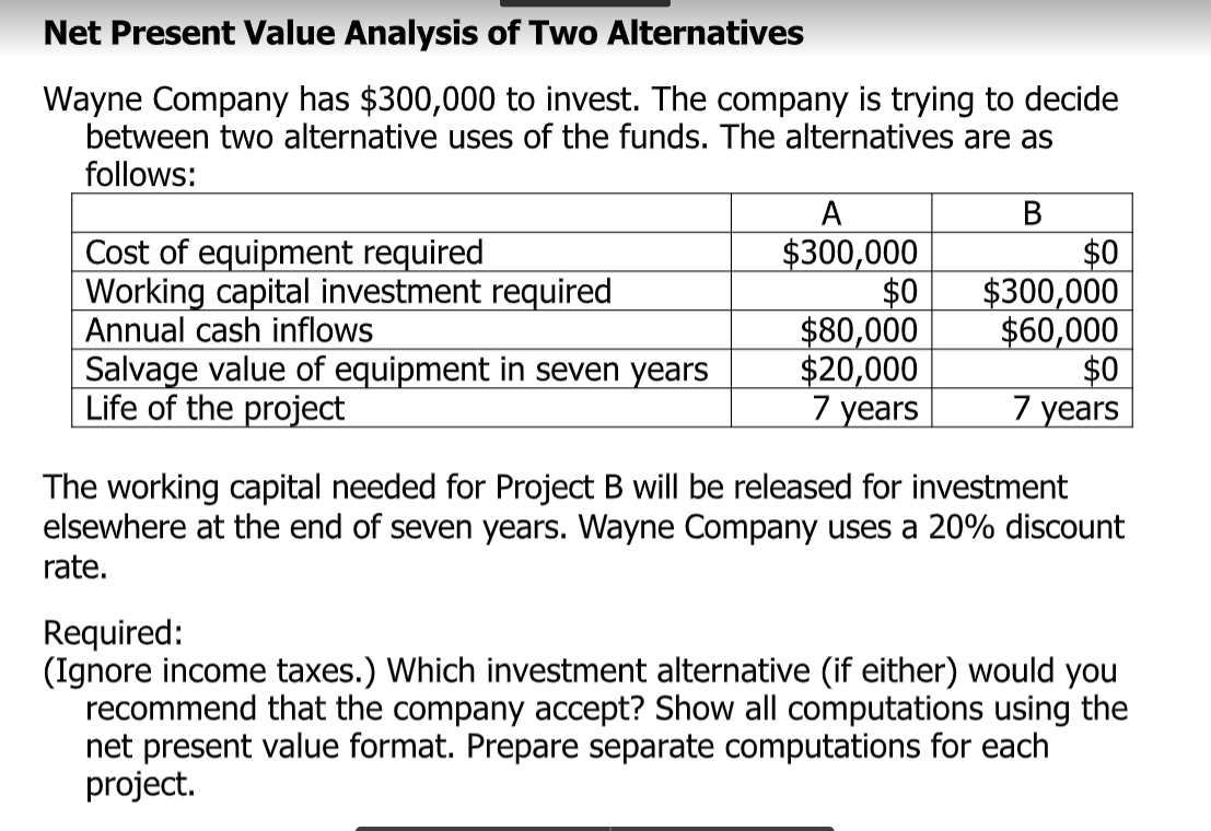 Net Present Value Analysis of Two Alternatives
Wayne Company has $300,000 to invest. The company is trying to decide
between two alternative uses of the funds. The alternatives are as
follows:
A
B
Cost of equipment required
Working capital investment required
Annual cash inflows
$300,000
$0
$80,000
$20,000
7 years
$0
$300,000
$60,000
$0
7 years
Salvage value of equipment in seven years
Life of the project
The working capital needed for Project B will be released for investment
elsewhere at the end of seven years. Wayne Company uses a 20% discount
rate.
Required:
(Ignore income taxes.) Which investment alternative (if either) would you
recommend that the company accept? Show all computations using the
net present value format. Prepare separate computations for each
project.
