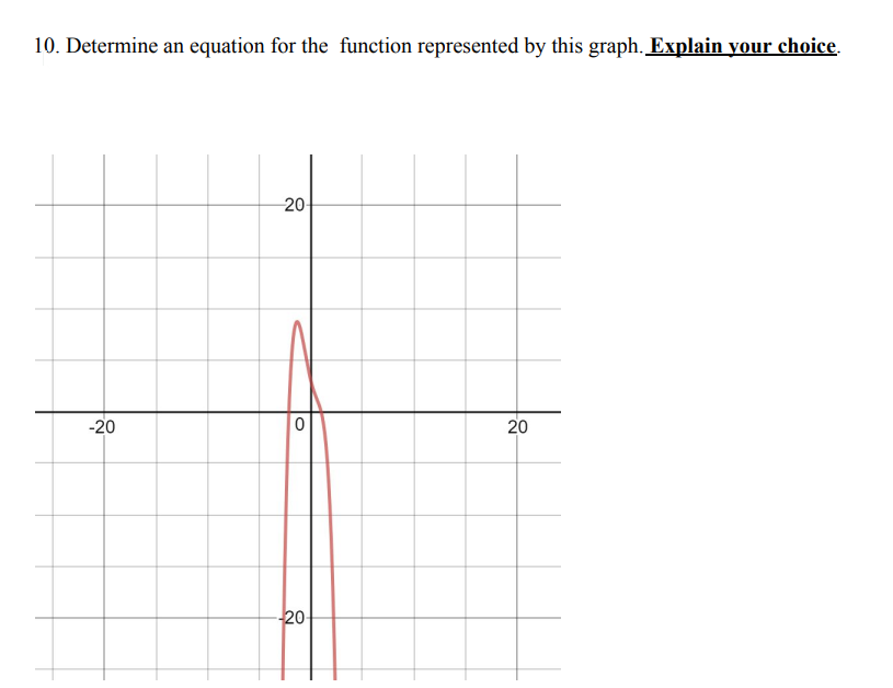 10. Determine an equation for the function represented by this graph. Explain your choice.
20-
-20
20
20

