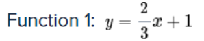2
Function 1: Y
„x +1
3
