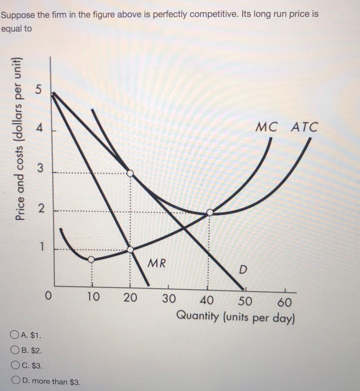 Suppose the firm in the figure above is perfectly competitive. Its long run price is
equal to
5
МС АТС
MC
1
MR
10
20
30
40
50
60
Quantity (units per day)
O A. $1.
OB. $2.
OC. $3.
D. more than $3.
3.
2.
Price and costs (dollars per unit)
