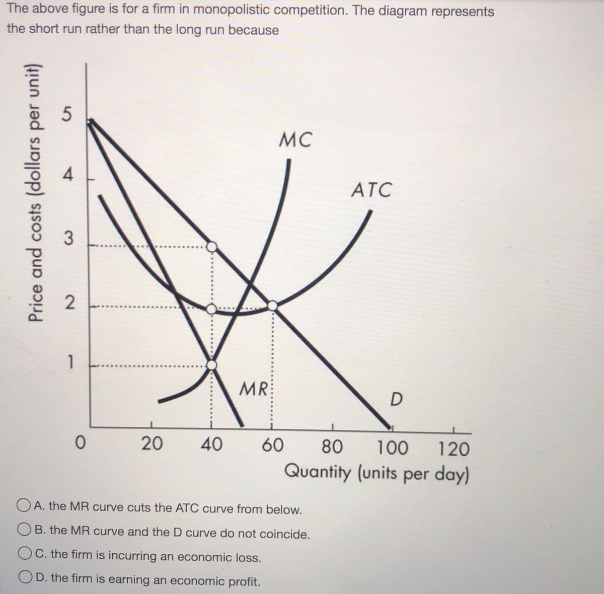 The above figure is for a firm in monopolistic competition. The diagram represents
the short run rather than the long run because
5
MC
4
АТС
1
MR
20
40
60
80
100
120
Quantity (units per day)
A. the MR curve cuts the ATC curve from below.
O B. the MR curve and the D curve do not coincide.
OC. the firm is incurring an economic loss.
OD. the firm is earning an economic profit.
3.
2.
Price and costs (dollars per unit)

