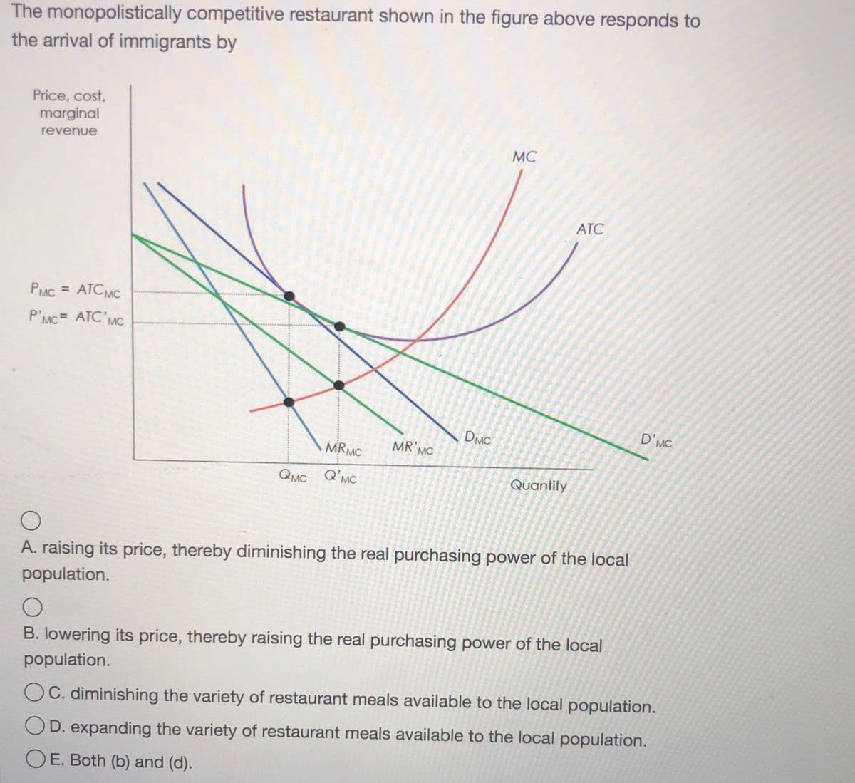 The monopolistically competitive restaurant shown in the figure above responds to
the arrival of immigrants by
Price, cost,
marginal
revenue
MC
ATC
PMC = ATCMC
P'MC= ATC'MC
DMC
D'MC
MRMC
MR'MC
QMC Q'MC
Quantity
A. raising its price, thereby diminishing the real purchasing power of the local
population.
B. lowering its price, thereby raising the real purchasing power of the local
population.
OC. diminishing the variety of restaurant meals available to the local population.
D. expanding the variety of restaurant meals available to the local population.
OE. Both (b) and (d).
