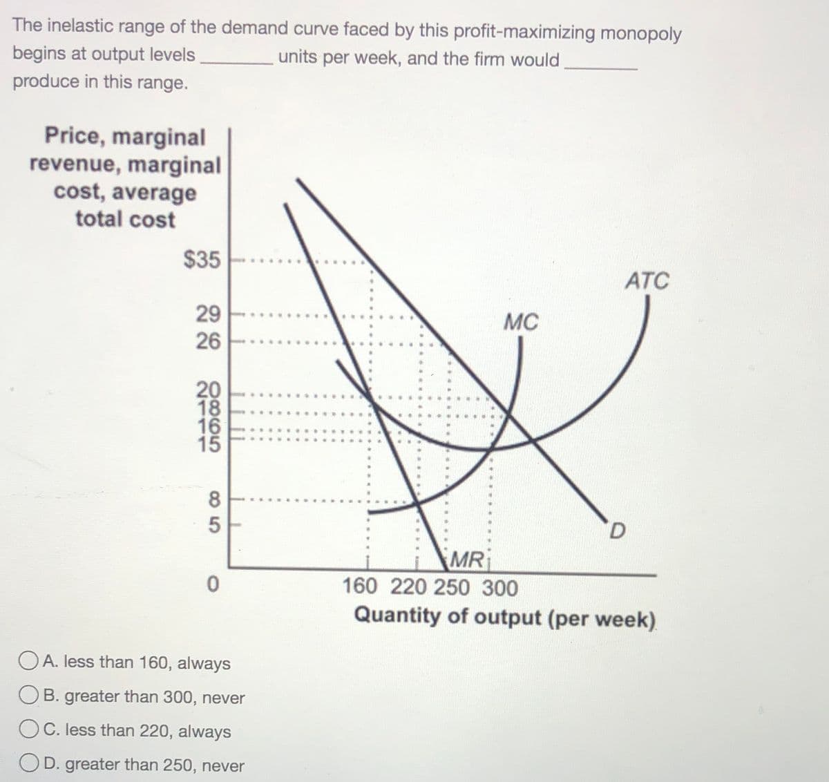 The inelastic range of the demand curve faced by this profit-maximizing monopoly
begins at output levels
units per week, and the firm would
produce in this range.
Price, marginal
revenue, marginal
cost, average
total cost
$35
....
ATC
29
MC
26
20
18
16
15
|単 单
D.
MR
160 220 250 300
Quantity of output (per week).
OA. less than 160, always
B. greater than 300, never
OC. less than 220, always
OD. greater than 250, never
LLLN
