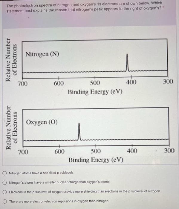 The photoelectron spectra of nitrogen and oxygen's 1s electrons are shown below. Which
statement best explains the reason that nitrogen's peak appears to the right of oxygen's?"
Relative Number
of Electrons
Relative Number
of Electrons
Nitrogen (N)
700
600
Oxygen (0)
700
600
d
500
Binding Energy (eV)
500
Binding Energy (CV)
400
400
Nitrogen atoms have a half-filled p sublevels.
Nitrogen's atoms have a smaller nuclear charge than oxygen's atoms.
Electrons in the p sublevel of oxygen provide more shielding than electrons in the p sublevel of nitrogen
There are more electron-electron repulsions in oxygen than nitrogen.
300
300