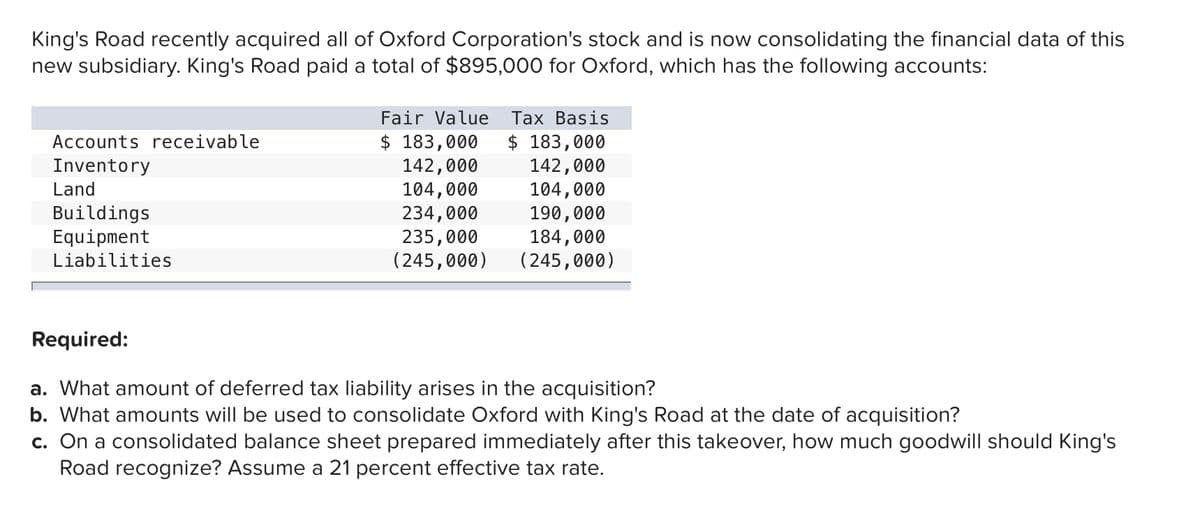 King's Road recently acquired all of Oxford Corporation's stock and is now consolidating the financial data of this
new subsidiary. King's Road paid a total of $895,000 for Oxford, which has the following accounts:
Fair Value
$ 183,000
142,000
104,000
Tax Basis
$ 183,000
142,000
104,000
Accounts receivable
Inventory
Land
Buildings
Equipment
234,000
235,000
(245,000)
190,000
184,000
(245,000)
Liabilities
Required:
a. What amount of deferred tax liability arises in the acquisition?
b. What amounts will be used to consolidate Oxford with King's Road at the date of acquisition?
c. On a consolidated balance sheet prepared immediately after this takeover, how much goodwill should King's
Road recognize? Assume a 21 percent effective tax rate.
