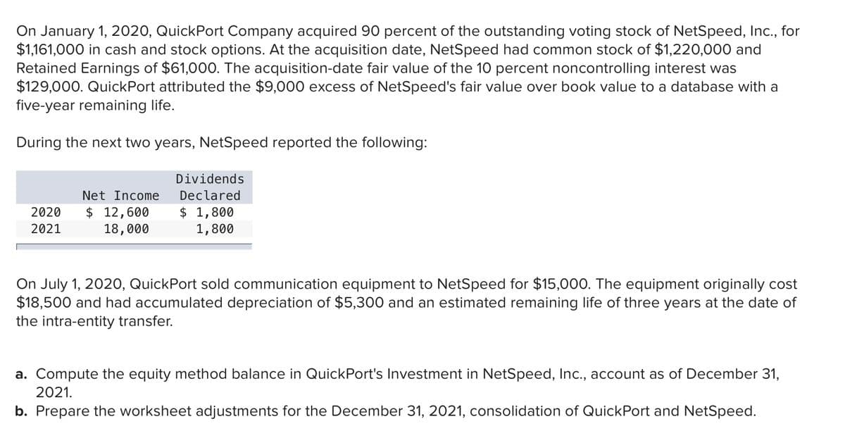 On January 1, 2020, QuickPort Company acquired 90 percent of the outstanding voting stock of NetSpeed, Inc., for
$1,161,000 in cash and stock options. At the acquisition date, NetSpeed had common stock of $1,220,000 and
Retained Earnings of $61,000. The acquisition-date fair value of the 10 percent noncontrolling interest was
$129,000. QuickPort attributed the $9,000 excess of NetSpeed's fair value over book value to a database with a
five-year remaining life.
During the next two years, NetSpeed reported the following:
Dividends
Net Income
Declared
$ 12,600
18,000
$ 1,800
1,800
2020
2021
On July 1, 2020, QuickPort sold communication equipment to NetSpeed for $15,000. The equipment originally cost
$18,500 and had accumulated depreciation of $5,300 and an estimated remaining life of three years at the date of
the intra-entity transfer.
a. Compute the equity method balance in QuickPort's Investment in NetSpeed, Inc., account as of December 31,
2021.
b. Prepare the worksheet adjustments for the December 31, 2021, consolidation of QuickPort and NetSpeed.
