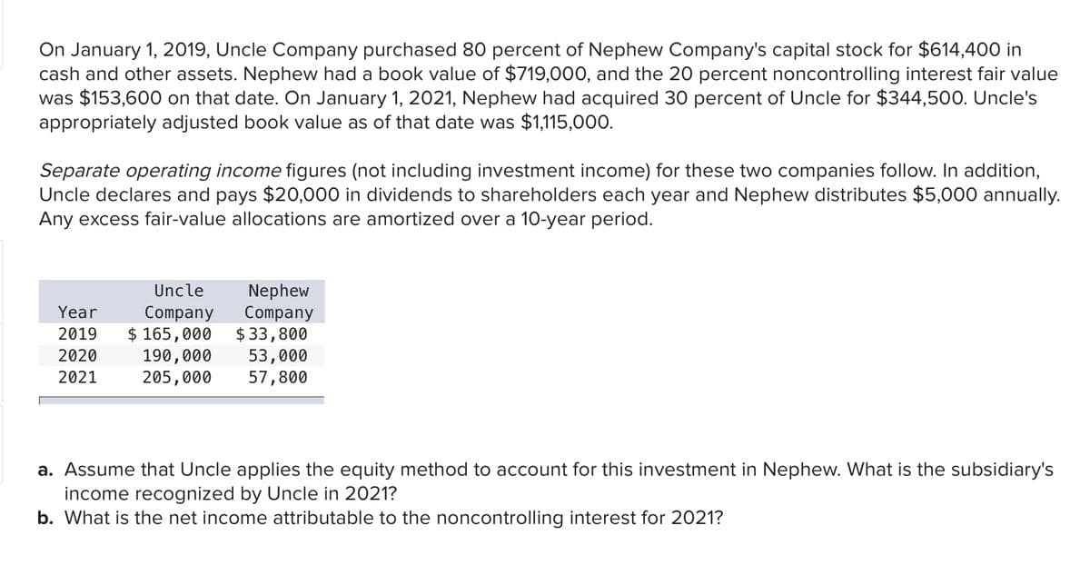 On January 1, 2019, Uncle Company purchased 80 percent of Nephew Company's capital stock for $614,400 in
cash and other assets. Nephew had a book value of $719,000, and the 20 percent noncontrolling interest fair value
was $153,600 on that date. On January 1, 2021, Nephew had acquired 30 percent of Uncle for $344,500. Uncle's
appropriately adjusted book value as of that date was $1,115,000.
Separate operating income figures (not including investment income) for these two companies follow. In addition,
Uncle declares and pays $20,000 in dividends to shareholders each year and Nephew distributes $5,000 annually.
Any excess fair-value allocations are amortized over a 10-year period.
Nephew
Company
$ 33,800
53,000
57,800
Uncle
Company
$ 165,000
190,000
205,000
Year
2019
2020
2021
a. Assume that Uncle applies the equity method to account for this investment in Nephew. What is the subsidiary's
income recognized by Uncle in 2021?
b. What is the net income attributable to the noncontrolling interest for 2021?
