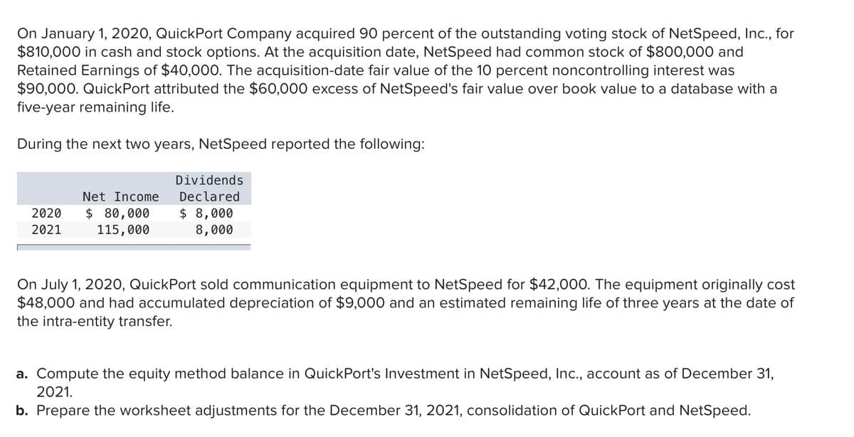 On January 1, 2020, QuickPort Company acquired 90 percent of the outstanding voting stock of NetSpeed, Inc., for
$810,000 in cash and stock options. At the acquisition date, NetSpeed had common stock of $800,000 and
Retained Earnings of $40,000. The acquisition-date fair value of the 10 percent noncontrolling interest was
$90,000. QuickPort attributed the $60,000 excess of NetSpeed's fair value over book value to a database with a
five-year remaining life.
During the next two years, NetSpeed reported the following:
Dividends
Net Income
Declared
$ 80,000
115,000
$ 8,000
8,000
2020
2021
On July 1, 2020, QuickPort sold communication equipment to NetSpeed for $42,000. The equipment originally cost
$48,000 and had accumulated depreciation of $9,000 and an estimated remaining life of three years at the date of
the intra-entity transfer.
a. Compute the equity method balance in QuickPort's Investment in NetSpeed, Inc., account as of December 31,
2021.
b. Prepare the worksheet adjustments for the December 31, 2021, consolidation of QuickPort and NetSpeed.
