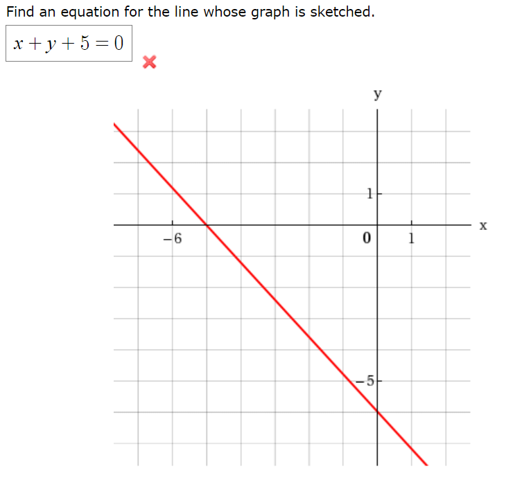 Find an equation for the line whose graph is sketched.
x +y+ 5 = 0
y
-6
1
-5
