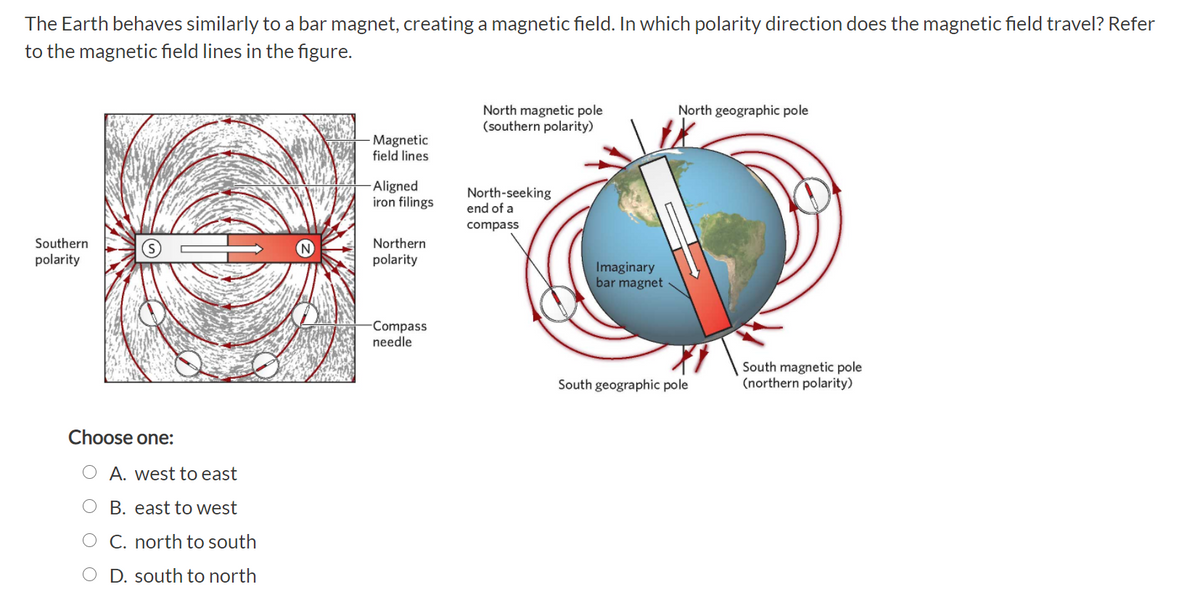 The Earth behaves similarly to a bar magnet, creating a magnetic field. In which polarity direction does the magnetic field travel? Refer
to the magnetic field lines in the figure.
North geographic pole
North magnetic pole
(southern polarity)
Magnetic
field lines
Aligned
iron filings
North-seeking
end of a
compass
Southern
Northern
polarity
polarity
Imaginary
bar magnet
Compass
needle
South magnetic pole
(northern polarity)
South geographic pole
Choose one:
O A. west to east
O B. east to west
O C. north to south
O D. south to north
