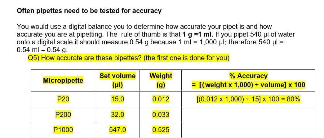 Often pipettes need to be tested for accuracy
You would use a digital balance you to determine how accurate your pipet is and how
accurate you are at pipetting. The rule of thumb is that 1 g =1 ml. If you pipet 540 ul of water
onto a digital scale it should measure 0.54 g because 1 ml = 1,000 ul; therefore 540 ul =
0.54 ml = 0.54 g.
Q5) How accurate are these pipettes? (the first one is done for you)
Weight
(g)
Set volume
% Accuracy
Micropipette
(ul)
= [(weight x 1,000) volume] x 100
P20
15.0
0.012
[(0.012 x 1,000) + 15] x 100 = 80%
P200
32.0
0.033
P1000
547.0
0.525
