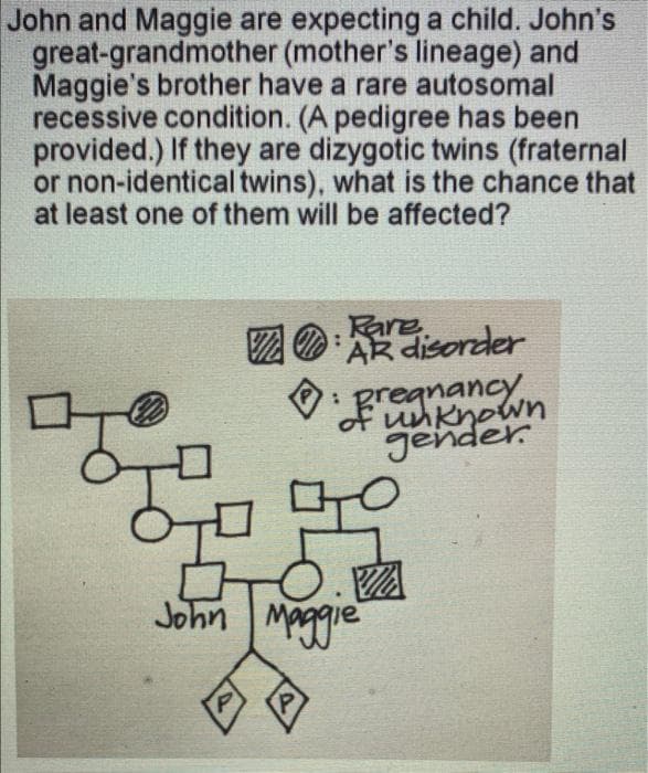 John and Maggie are expecting a child. John's
great-grandmother (mother's lineage) and
Maggie's brother have a rare autosomal
recessive condition. (A pedigree has been
provided.) If they are dizygotic twins (fraternal
or non-identical twins), what is the chance that
at least one of them will be affected?
Rare
Z AR disorder
: pregenewn
of uhknown
gender.
John Maggie
