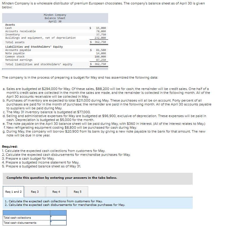 Minden Company is a wholesale distributor of premium European chocolates. The company's balance sheet as of April 30 is given
below:
Minden Company
Balance Sheet
April 30
Assets
Cash
Accounts receivable
Inventory
Buildings and equipment, net of depreciation
15,000
78,000
37,750
232,000
$ 362,750
Total assets
Liabilities and Stockholders' Equity
Accounts payable
Note payable
Common stock
Retained earnings
24
81, 500
14,000
180, 800
87, 250
Total liabilities and stockholders' equity
$ 362,750
The company is in the process of preparing a budget for May and has assembled the following data:
a. Sales are budgeted at $294.000 for May. Of these sales, $88,200 will be for cash; the remainder will be credit sales. One-half of a
month's credit sales are collected in the month the sales are made, and the remainder is collected in the following month. All of the
April 30 accounts receivable will be collected in May.
b. Purchases of inventory are expected to total $211,000 during May. These purchases will all be on account. Forty percent of all
purchases are paid for in the month of purchase; the remainder are paid in the following month. All of the April 30 accounts payable
to suppliers will be paid during May.
c. The May 31 inventory balance is budgeted at $77,000.
d. Selling and administrative expenses for May are budgeted at $96,900, exclusive of depreciation. These expenses will be paid in
cash. Depreciation is budgeted at $5,000 for the month.
e. The note payable on the April 30 balance sheet will be paid during May, with $360 in interest. (All of the interest relates to May.)
f. New refrigerating equipment costing $8,800 will be purchased for cash during May.
g. During May, the company will borrow $20,900 from its bank by giving a new note payable to the bank for that amount. The new
note will be due in one year.
Required:
1. Calculate the expected cash collections from customers for May.
2 Calculate the expected cash disbursements for merchandise purchases for May.
3. Prepare a cash budget for May.
4. Prepare a budgeted income statement for May.
5. Prepare a budgeted balance sheet as of May 31.
Complete this question by entering your answers in the tabs below.
Req 1 and 2
Reg 3
Reg 4
Reg 5
1. Calculate the expected cash collections from customers for May.
2. Calculate the expected cash disbursements for merchandise purchases for May.
Total cash collections
Total cash disbursements
