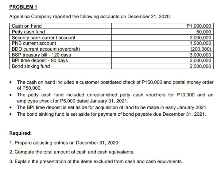PROBLEM 1
Argentina Company reported the following accounts on December 31, 2020:
Cash on hand
Petty cash fund
Security bank current account
PNB current account
BDO current account (overdraft)
BSP treasury bill - 120 days
BPI time deposit - 90 days
Bond sinking fund
P1,000,000
50,000
2,000,000
1,500,000
(200,000)
3,000,000
2,000,000
2,500,000
• The cash on hand included a customer postdated check of P150,000 and postal money order
of P50,000.
• The petty cash fund included unreplenished petty cash vouchers for P10,000 and an
employee check for P5,000 dated January 31, 2021.
• The BPI time deposit is set aside for acquisition of land to be made in early January 2021.
• The bond sinking fund is set aside for payment of bond payable due December 31, 2021.
Required:
1. Prepare adjusting entries on December 31, 2020.
2. Compute the total amount of cash and cash equivalents.
3. Explain the presentation of the items excluded from cash and cash equivalents.
