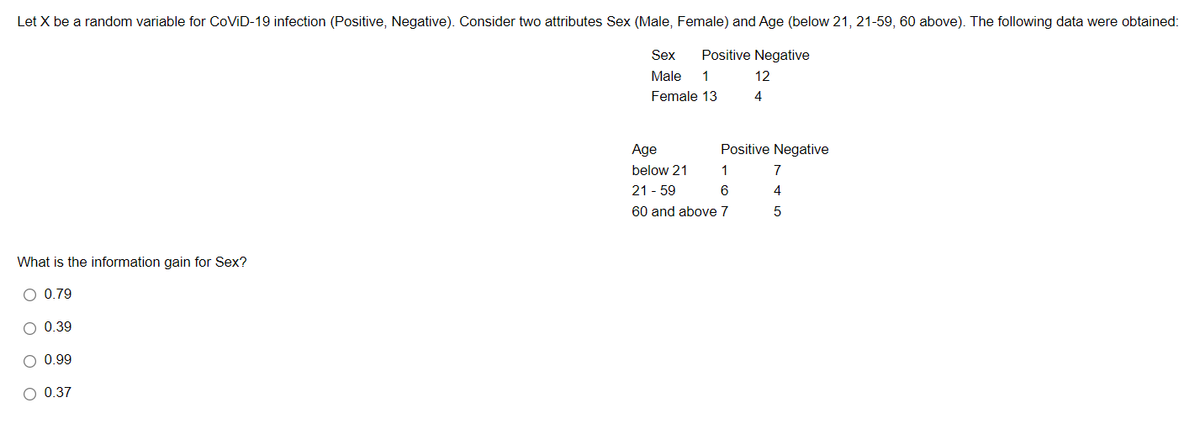 Let X be a random variable for CoViD-19 infection (Positive, Negative). Consider two attributes Sex (Male, Female) and Age (below 21, 21-59, 60 above). The following data were obtained:
Sex
Positive Negative
12
Male 1
Female 13
What is the information gain for Sex?
O 0.79
O 0.39
O 0.99
O 0.37
4
Age
Positive Negative
below 21
1
7
21 - 59
6
4
60 and above 7
5