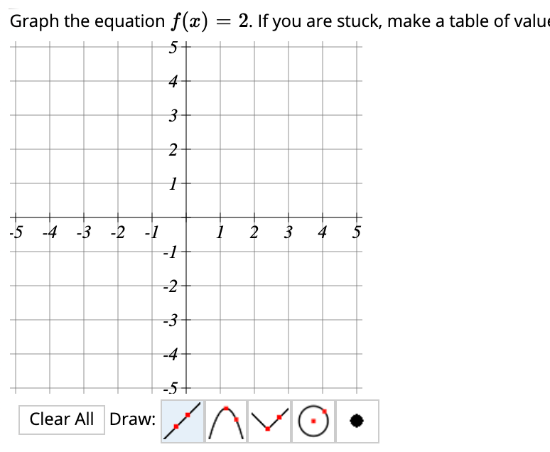 Graph the equation f(x)
2. If you are stuck, make a table of value
5+
4
-5 -4
-3 -2 -1
2
3
4
5
-2
-3
-4-
-5+
Clear All Draw:
3.
