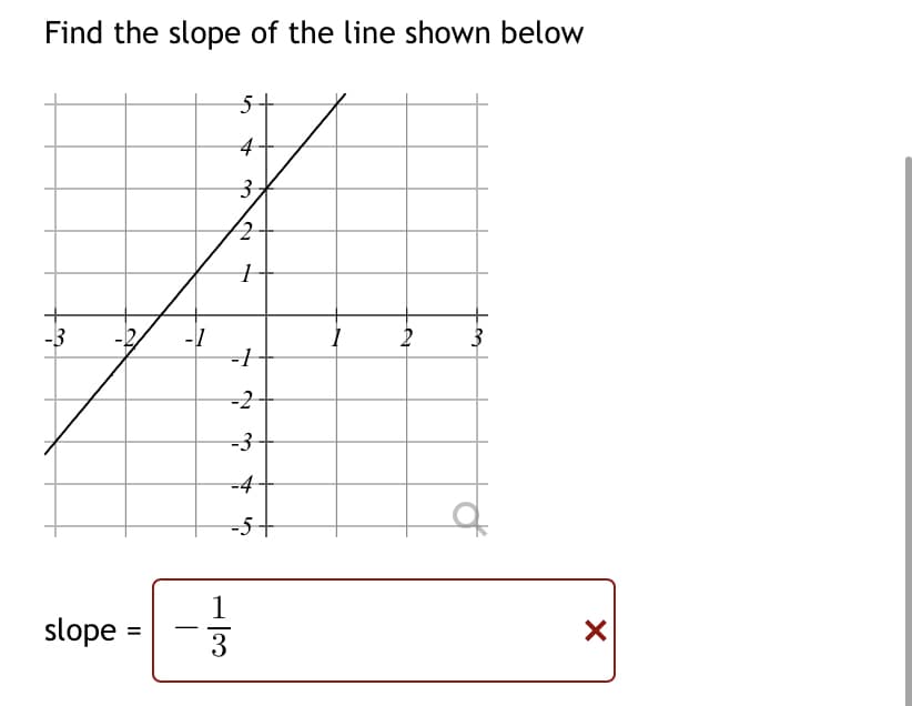 Find the slope of the line shown below
5-
-3
-1
-2
=4
-5+
slope =
1/3
