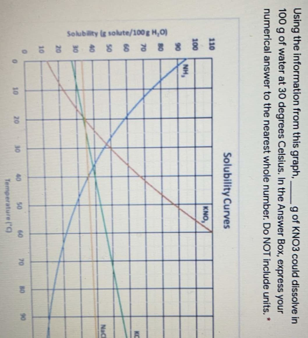 Solubility ig solute/100g H,0)
Using the information from this graph,
100 g of water at 30 degrees Celsius. In the Answer Box, express your
g of KNO3 could dissolve in
numerical answer to the nearest whole number. Do NOT include units. *
Solubility Curves
110
KNO,
100
NH,
90
80
70
60
50
NaC
40
30
20
10
10
20
30
40
50
60
70
80
90
Temperature ("C)
