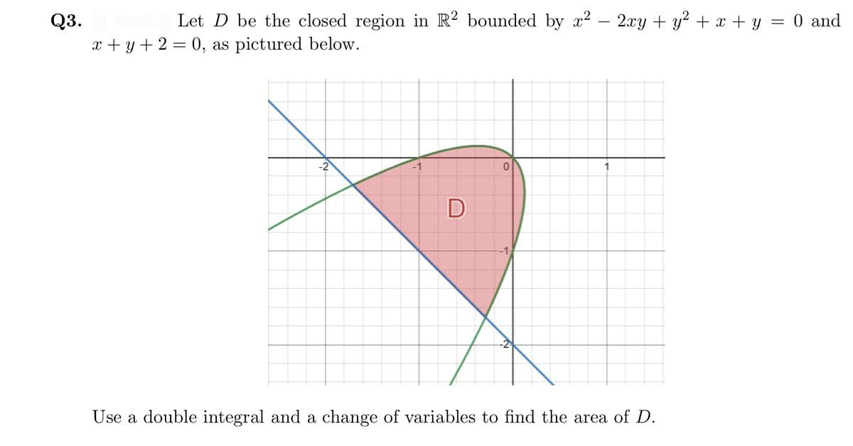 Let D be the closed region in R² bounded by x² – 2xy + y² + x + y
0 and
Q3.
x + y + 2 = 0, as pictured below.
-2
1
Use a double integral and a change of variables to find the area of D.
