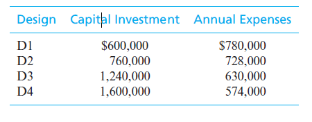 Design Capital Investment Annual Expenses
D1
$600,000
760,000
1,240,000
1,600,000
$780,000
728,000
630,000
574,000
D2
D3
D4
