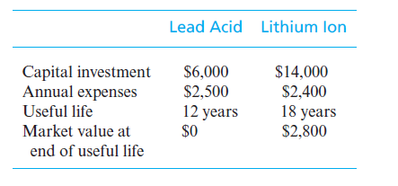 Lead Acid Lithium lon
Capital investment
Annual expenses
Useful life
Market value at
$6,000
$2,500
12 years
$0
$14,000
$2,400
18 years
$2,800
end of useful life
