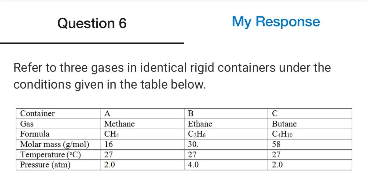 Question 6
My Response
Refer to three gases in identical rigid containers under the
conditions given in the table below.
Container
A
C
Gas
Methane
Ethane
Butane
Formula
CH4
C2H6
C4H10
Molar mass (g/mol)
Temperature (°C)
Pressure (atm)
16
30.
58
27
27
27
2.0
4.0
2.0
