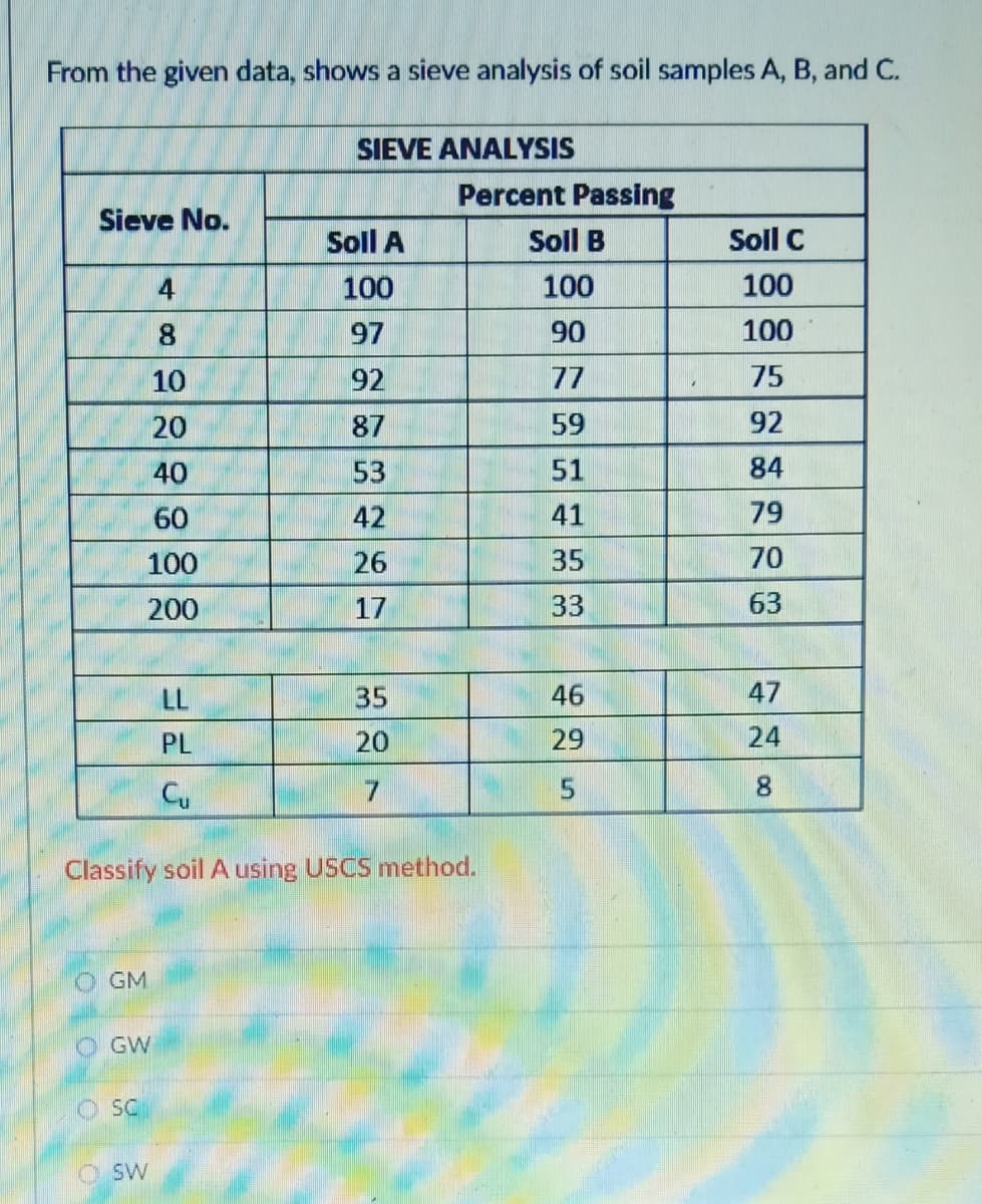 From the given data, shows a sieve analysis of soil samples A, B, and C.
SIEVE ANALYSIS
Percent Passing
Sieve No.
Soll A
Soll B
Soll C
4
100
100
100
97
90
100
10
92
77
75
20
87
59
92
40
53
51
84
60
42
41
79
100
26
35
70
200
17
33
63
LL
35
46
47
PL
20
29
24
Cu
8
Classify soil A using USCS method.
O GM
GW
SC
O SW
OOO O
