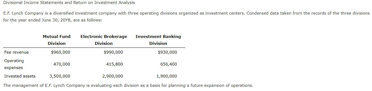 Divisional Income Statements and Return on Investment Analysis
E.F. Lynch Company is a diversified investment company with three operating divisions organized as investment centers. Condensed data taken from the records of the three divisions
for the year ended June 30, 20Y8, are as follows:
Mutual Fund
Electronic Brokerage
Investment Banking
Division
Division
Division
Fee revenue
$960,000
$990,000
$930,000
Operating
470,000
415,800
656,400
expenses
Invested assets
3,500,000
2,900,000
1,900,000
The management of E.F. Lynch Company is evaluating each division as a basis for planning a future expansion of operations.

