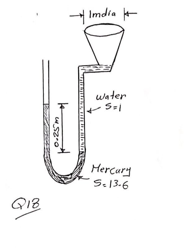 H Imdia
water
Mercury
Se13.6
Q18
0.25m
