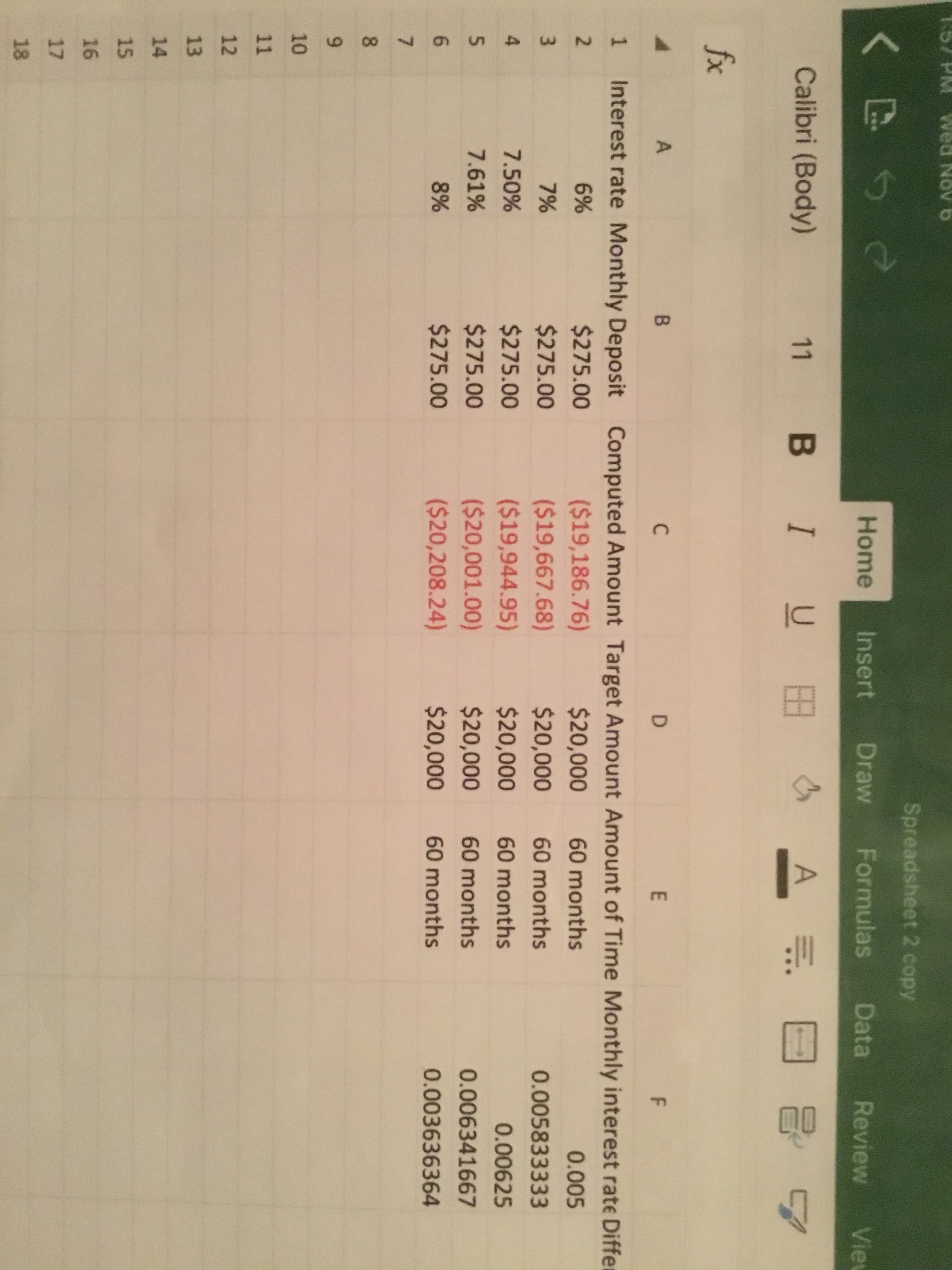 1.67PM Wed Nov 6
Spreadsheet 2 copy
K C
Home
Insert
Draw
Formulas
Data
Review
Vie
Calibri (Body)
B
I U
EB
A
7
11
fx
A
B
C
D
E
F
Interest rate Monthly Deposit
$275.00
Computed Amount Target Amount Amount of Time Monthly interest rate Differ
($19,186.76)
1
2
6%
$20,000
60 months
0.005
$20,000
($19,667.68)
($19,944.95)
($20,001.00)
($20,208.24)
3
7%
$275.00
60 months
0.005833333
4
7.50%
$275.00
$20,000
60 months
0.00625
$20,000
$20,000
7.61%
$275.00
60 months
0.006341667
6
8%
$275.00
60 months
0.003636364
7
8
9
10
11
12
13
14
15
16
17
18
