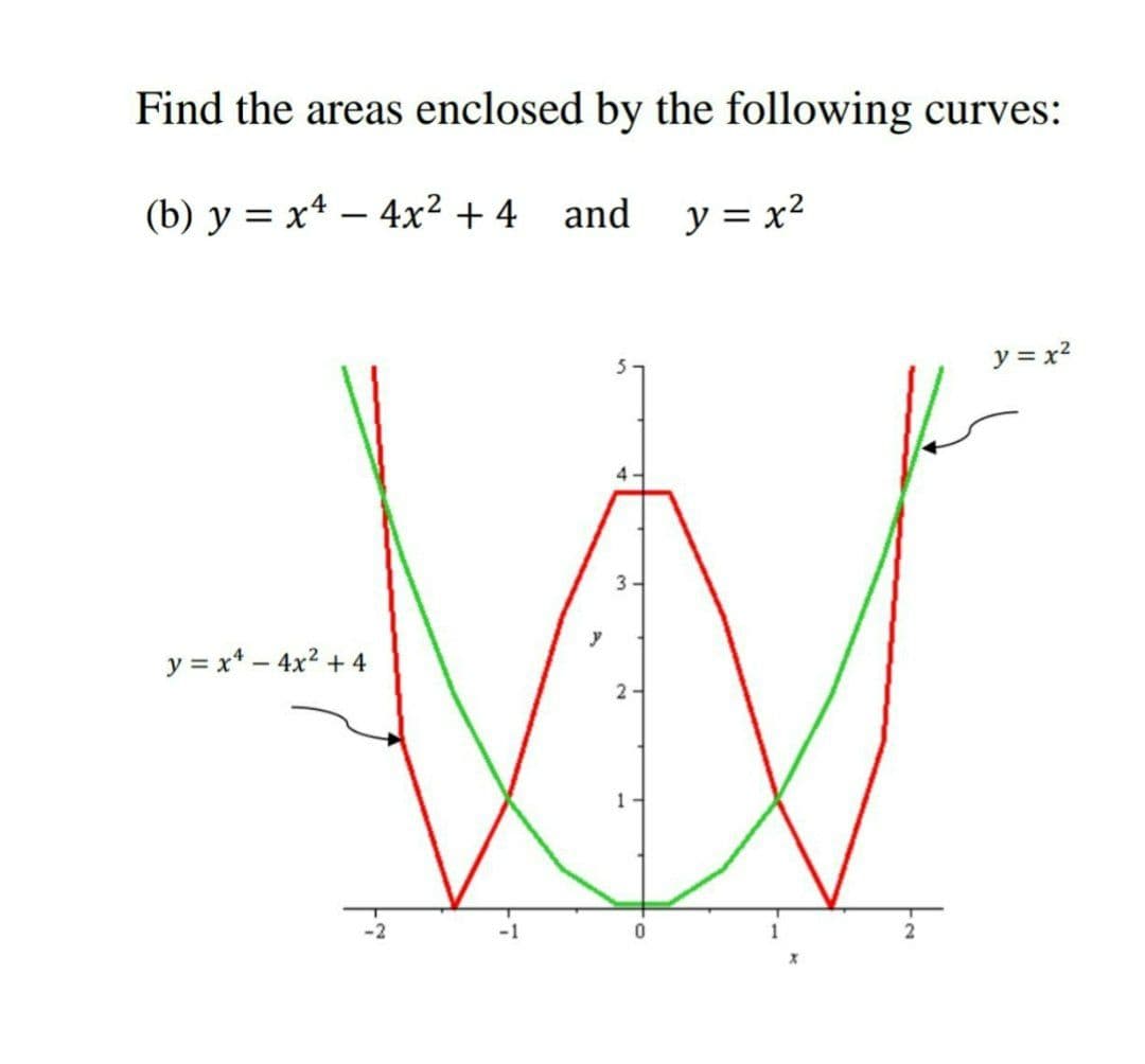Find the areas enclosed by the following curves:
(b) y = x4 – 4x² + 4_and
y = x²
y = x?
57
3-
y = x* - 4x2 + 4
2-
1-
-2
-1
