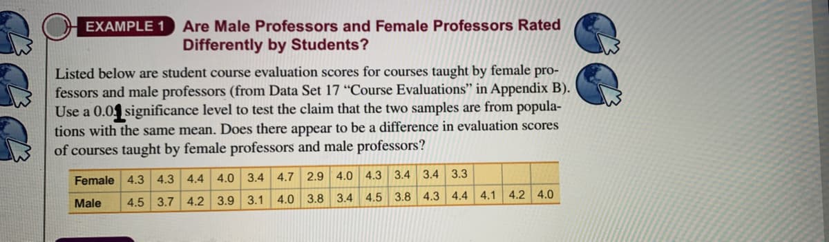 EXAMPLE 1
Are Male Professors and Female Professors Rated
Differently by Students?
Listed below are student course evaluation scores for courses taught by female pro-
fessors and male professors (from Data Set 17 “Course Evaluations" in Appendix B).
Use a 0.04 significance level to test the claim that the two samples are from popula-
tions with the same mean. Does there appear to be a difference in evaluation scores
of courses taught by female professors and male professors?
Female 4.3 4.3 4.4 4.0
3.4 4.7 2.9 4.0 4.3 3.4 3.4 3.3
Male
4.5 3.7 4.2 3.9 3.1 4.0 3.8 3.4 4.5 3.8 4.3 4.4 4.1 4.2 4.0
