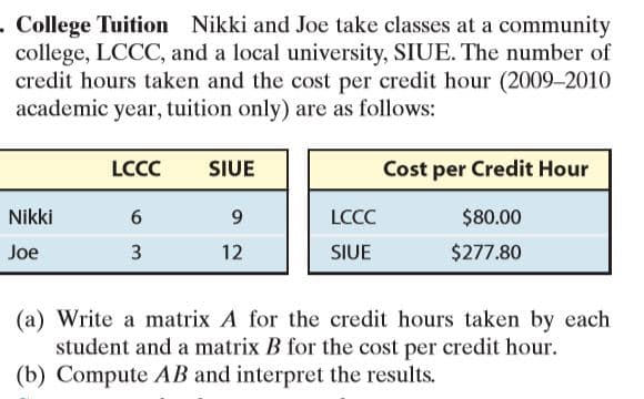 . College Tuition Nikki and Joe take classes at a community
college, LCCC, and a local university, SIUE. The number of
credit hours taken and the cost per credit hour (2009-2010
academic year, tuition only) are as follows:
LCCC
SIUE
Cost per Credit Hour
Nikki
9
LCCC
$80.00
Joe
3
12
SIUE
$277.80
(a) Write a matrix A for the credit hours taken by each
student and a matrix B for the cost per credit hour.
(b) Compute AB and interpret the results.
