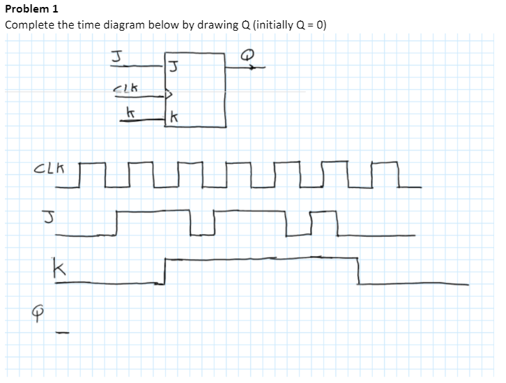 Problem 1
Complete the time diagram below by drawing Q (initially Q = 0)
J
CLK
k
