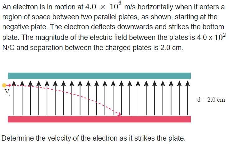 An electron is in motion at 4.0 × 10⁰ m/s horizontally when it enters a
region of space between two parallel plates, as shown, starting at the
negative plate. The electron deflects downwards and strikes the bottom
plate. The magnitude of the electric field between the plates is 4.0 x 10²
N/C and separation between the charged plates is 2.0 cm.
1
AAAAA
Determine the velocity of the electron as it strikes the plate.
d = 2.0 cm