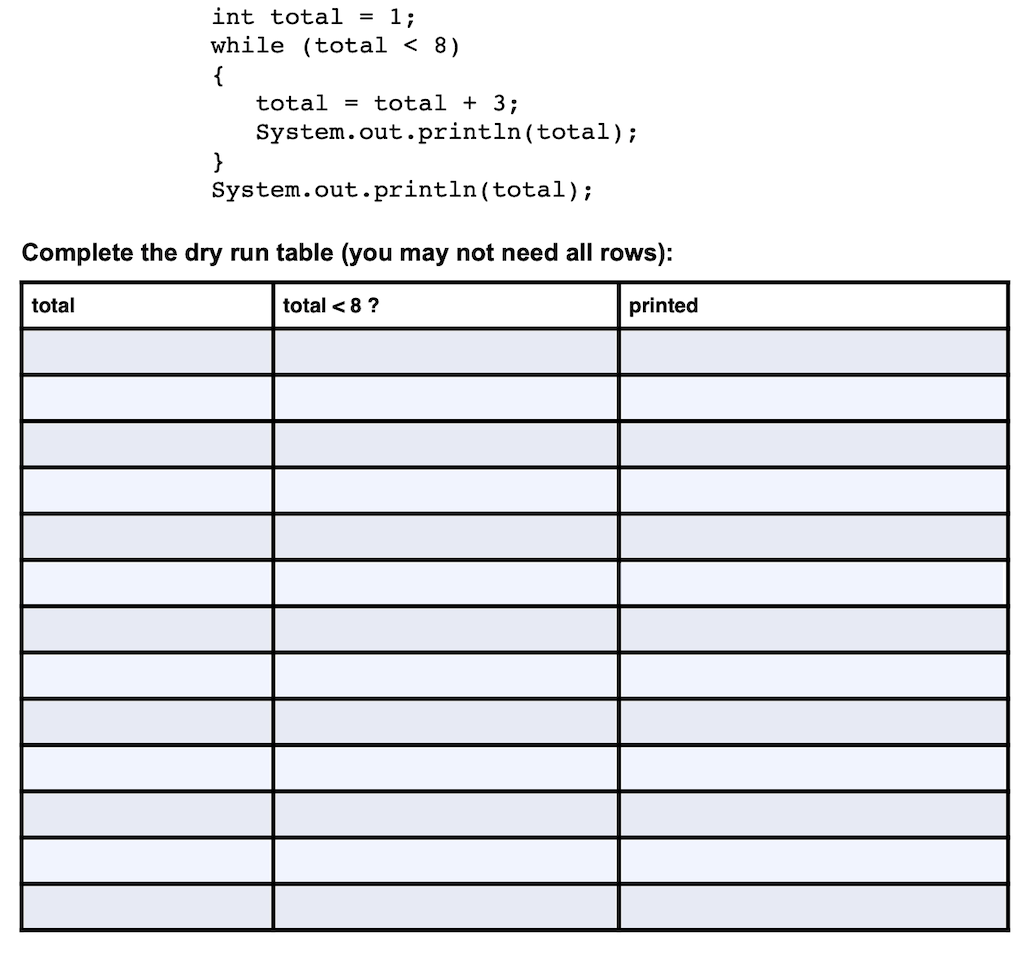 int total = 1;
while (total < 8)
{
total
= total + 3;
System.out.println(total);
System.out.println(total);
Complete the dry run table (you may not need all rows):
total
total < 8 ?
printed
