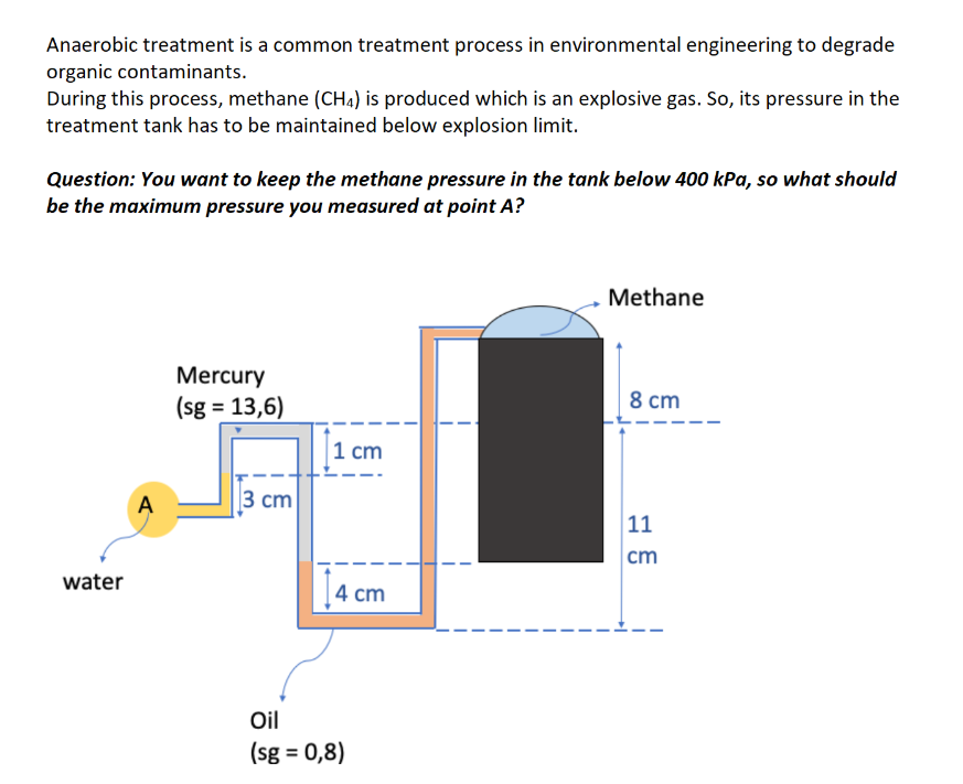 Anaerobic treatment is a common treatment process in environmental engineering to degrade
organic contaminants.
During this process, methane (CHA) is produced which is an explosive gas. So, its pressure in the
treatment tank has to be maintained below explosion limit.
Question: You want to keep the methane pressure in the tank below 400 kPa, so what should
be the maximum pressure you measured at point A?
Methane
Mercury
(sg = 13,6)
8 cm
1 cm
A
3 cm
11
cm
water
| 4 cm
Oil
(sg = 0,8)
