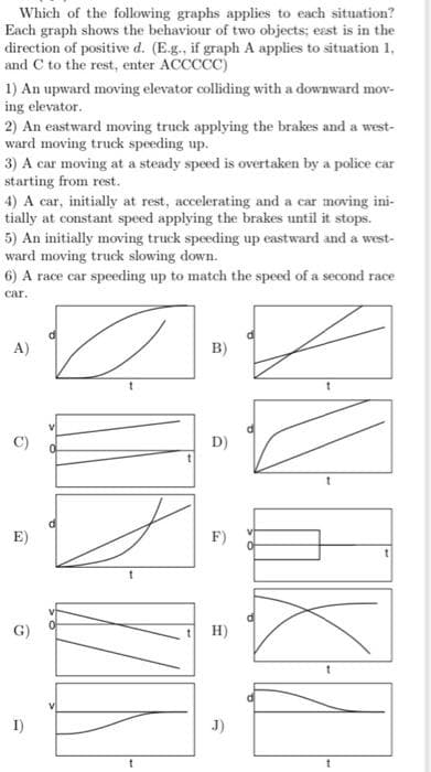 Which of the following graphs applies to each situation?
Each graph shows the behaviour of two objects; east is in the
direction of positive d. (E.g., if graph A applies to situation 1,
and C to the rest, enter ACCCCC)
1) An upward moving elevator colliding with a downward mov-
ing elevator.
2) An eastward moving truck applying the brakes and a west-
ward moving truck speeding up.
3) A car moving at a steady speed is overtaken by a police car
starting from rest.
4) A car, initially at rest, accelerating and a car moving ini-
tially at constant speed applying the brakes until it stops.
5) An initially moving truck speeding up eastward and a west-
ward moving truck slowing down.
6) A race car speeding up to match the speed of a second race
car.
A)
6
E)
G)
B)
N
NIKI
1
D)
H)
J)