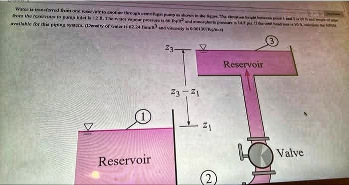 Water is transferred from one reservoir to another through centrifugal pump as shown in the figure, The ietion n p
from the reservoirs to pump inlet is 12 A. The water vapour pressure is 66 Tbe and atmospherie prosiare is 147 p the
available for this piping system. (Density ofr water is 62.24 Thm/ and viscosity is 0.001307Kg/m.a)
3)
Z3
Reservoir
Z3-Z1
Valve
Reservoir
