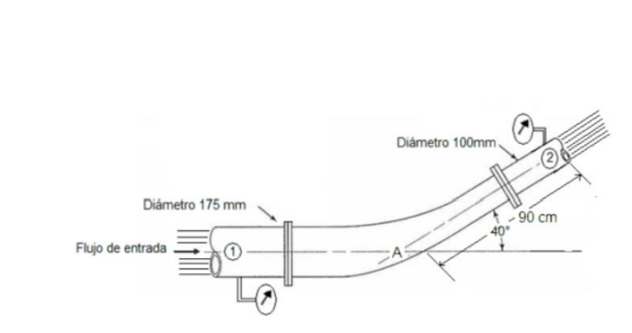 Diámetro 175 mm
Flujo de entrada
(1)
Diámetro 100mm.
CA
40°
-90 cm