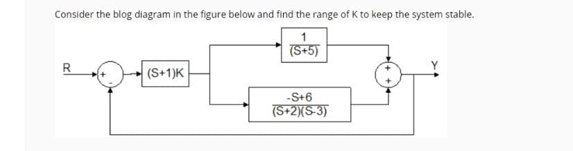 Consider the blog diagram in the figure below and find the range of K to keep the system stable.
1
(S+5)
R
Y
(S+1)K
-S+6
(S+2)(S-3)
