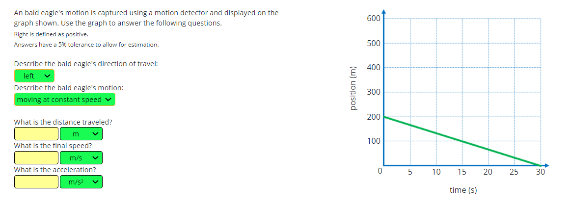 An bald eagle's motion is captured using a motion detector and displayed on the
graph shown. Use the graph to answer the following questions.
600
Right is defined as positive.
Answers have a 5% tolerance to allow for estimation.
500
Describe the bald eagle's direction of travel:
400
left
Describe the bald eagle's motion:
300
moving at constant speed v
200
What is the distance traveled?
100
What is the final speed?
m/s
What is the acceleration?
5
10
15
20
25
30
m/s2
time (s)
(w) uoņisod
