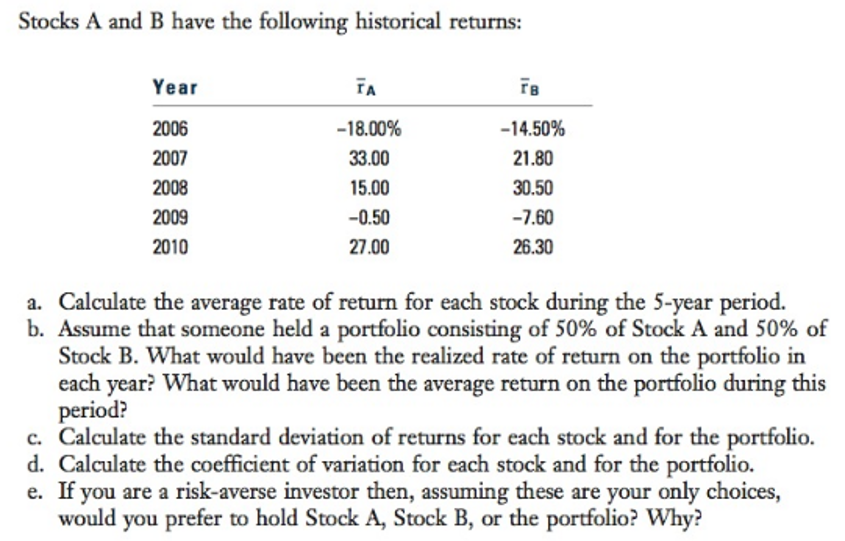 Stocks A and B have the following historical returns:
Year
TA
2006
-18.00%
-14.50%
2007
33.00
21.80
2008
15.00
30.50
2009
-0.50
-7.60
2010
27.00
26.30
a. Calculate the average rate of return for each stock during the 5-year period.
b. Assume that someone held a portfolio consisting of 50% of Stock A and 50% of
Stock B. What would have been the realized rate of return on the portfolio in
each year? What would have been the average return on the portfolio during this
period?
c. Calculate the standard deviation of returns for each stock and for the portfolio.
d. Calculate the coefficient of variation for each stock and for the portfolio.
e. If you are a risk-averse investor then, assuming these are your only choices,
would you prefer to hold Stock A, Stock B, or the portfolio? Why?
