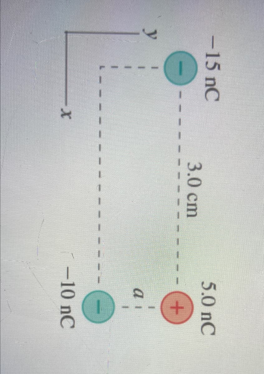 -15 nC
5.0 nC
3.0 cm
y
a
-10 nC
