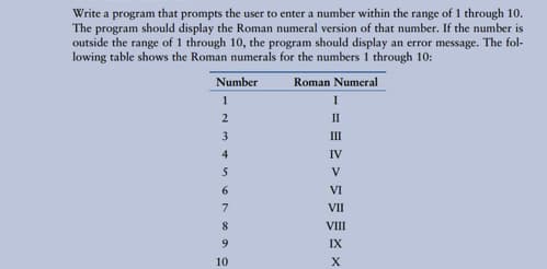 Write a program that prompts the user to enter a number within the range of 1 through 10.
The program should display the Roman numeral version of that number. If the number is
outside the range of 1 through 10, the program should display an error message. The fol-
lowing table shows the Roman numerals for the numbers 1 through 10:
Number
Roman Numeral
1
II
3
III
4
IV
V
VI
7
VII
VIII
9.
IX
10
X
