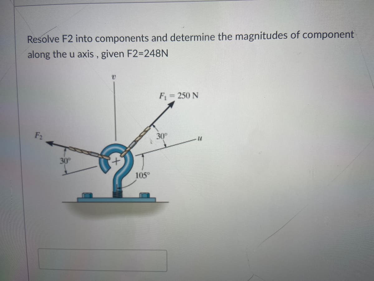 Resolve F2 into components and determine the magnitudes of component
along the u axis, given F2=248N
F = 250 N
F2
30°
30
105°
