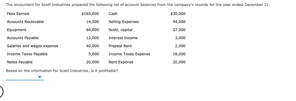 The accountant for Scott Industries prepared the following list of account balances from the company's records for the year ended December 31:
$30,000
Fees Earned
$165,000
Cash
Accounts Receivable
14,000
Selling Expenses
44,000
Equipment
64,000
Scott, capital
27,000
12,000
Interest Income
3,000
Accounts Payable
Salaries and wages expense
2,000
40,000
Prepaid Rent
Income Taxes Payable
Income Taxes Expense
5,000
18,000
Notes Payable
Rent Expense
20,000
20,000
Based on the information for Scott Industries, is it profitable?
