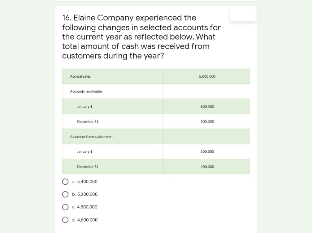 16. Elaine Company experienced the
following changes in selected accounts for
the current year as reflected below. What
total amount of cash was received from
customers during the year?
Accrual sales
5,000,000
Accounts receivable:
January 1
800,000
December 31.
500,000
Advances from customers:
January 1
300,000
December 31
400,000
a. 5,400,000
b. 5,300,000
c. 4,800,000
Od. 4,600,000